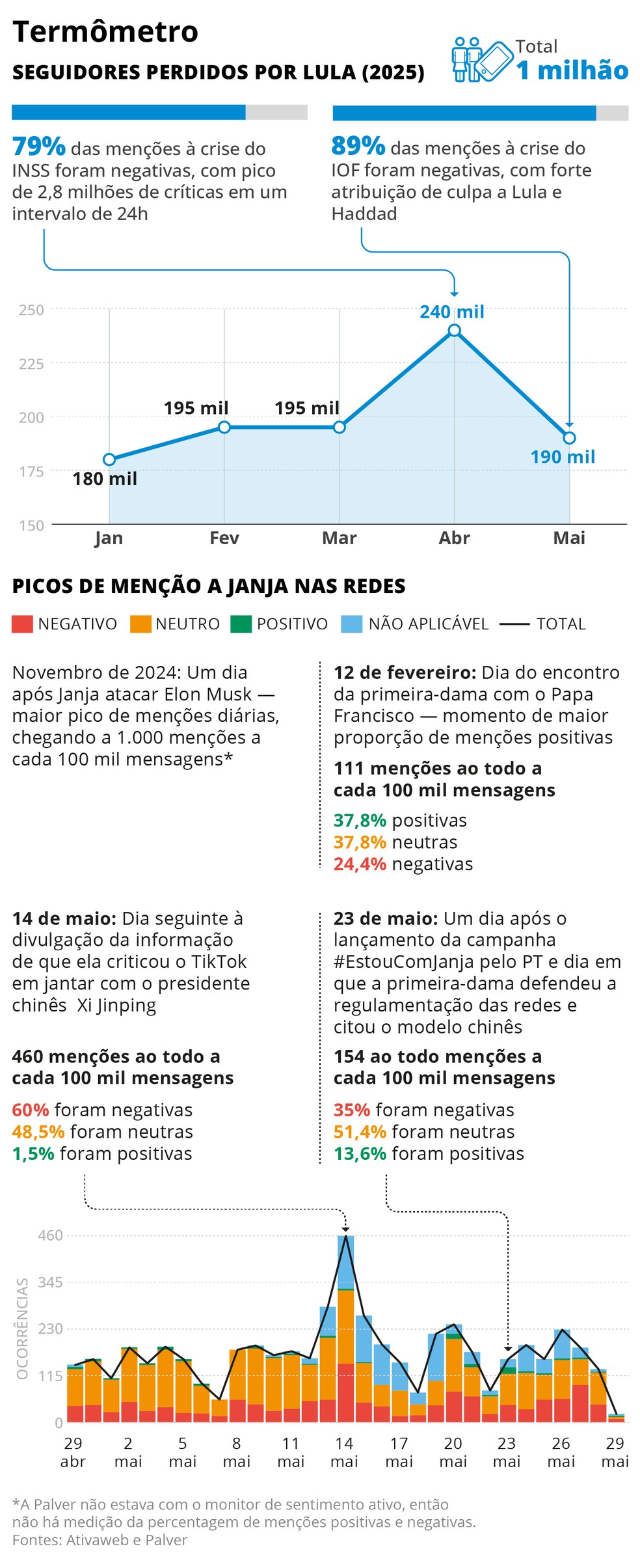 Term&ocirc;metro &mdash; Foto: Editoria de Arte