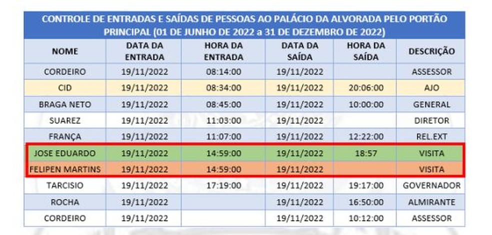 Planilha de entradas de Filipe Martins — Foto: Reprodução