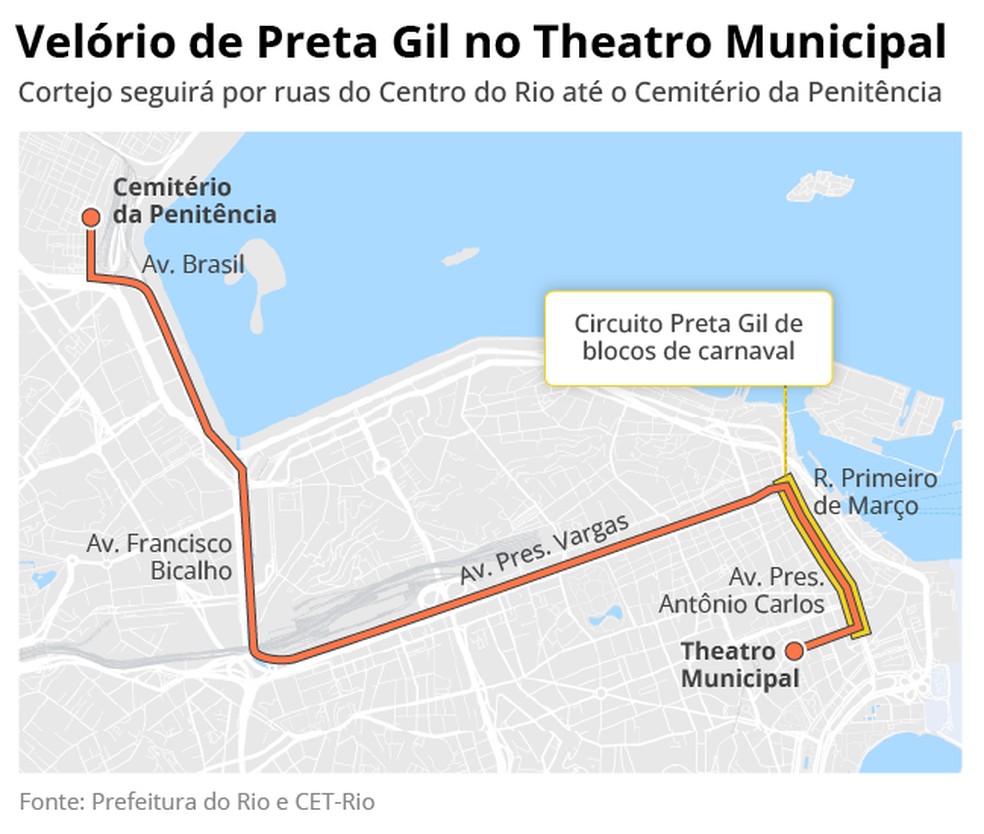 Entorno do theatro tem esquema especially Durant Ovilolio dereta Gil