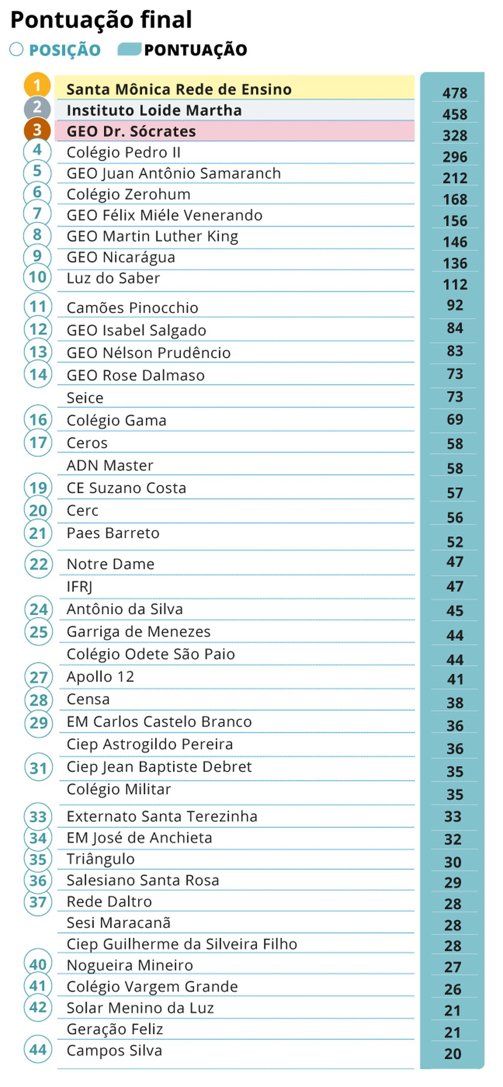 . — Photo: Editia de Arte