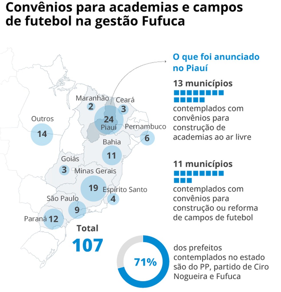 Convênios para academias e campos de futebol — Foto: Editoria de arte