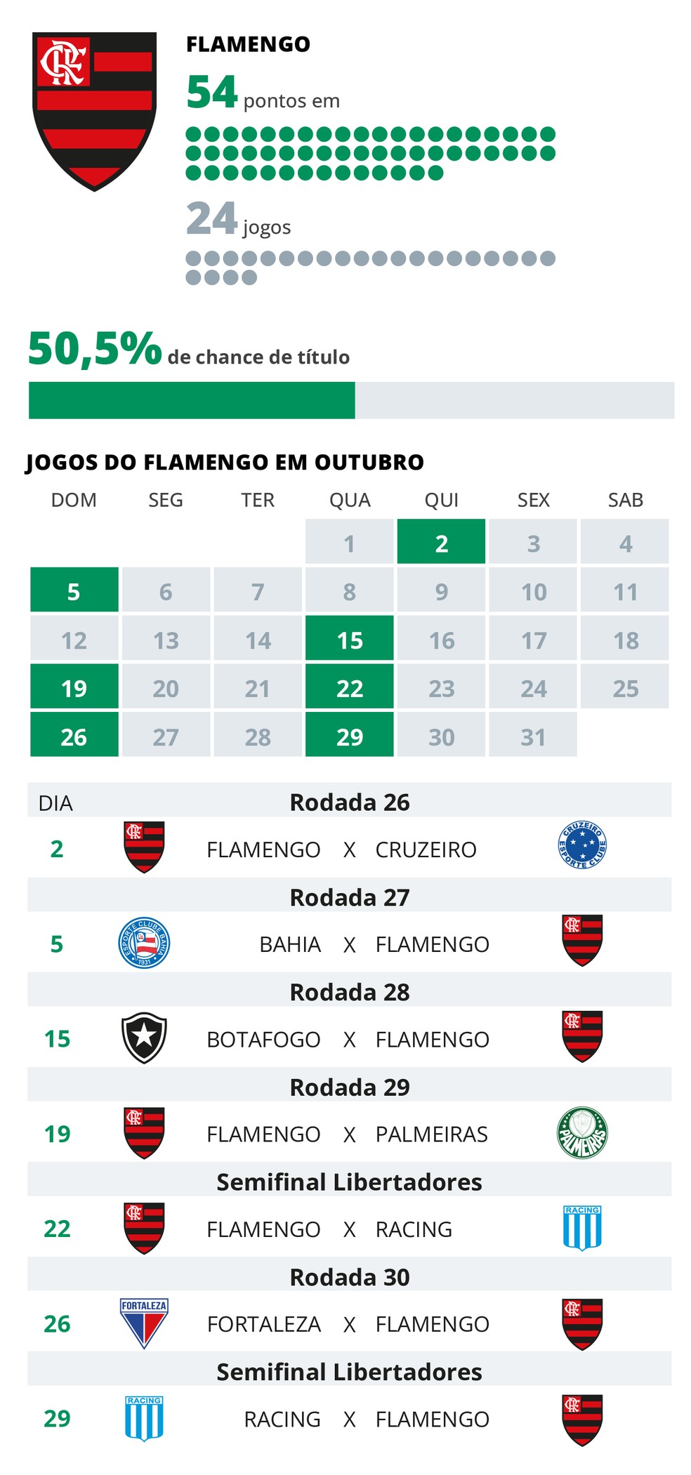Tabela Flamengo  Foto: Editoria de Arte