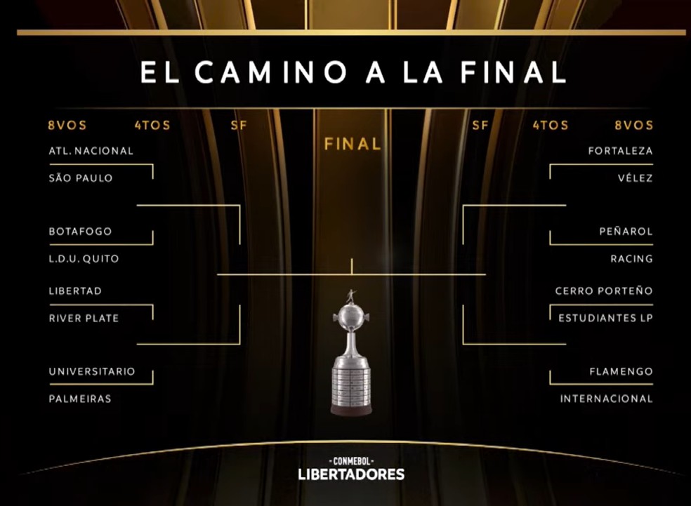 Chaveamento da Libertadores 2025 — Foto: Reprodução/Conmebol