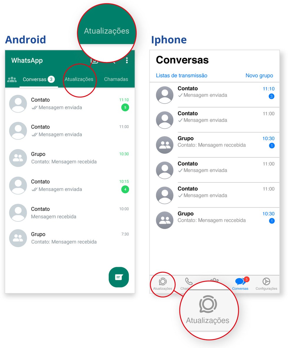 Telas do Whatsapp com a posição da função de atualizações nos aparelhos Android e iPhone — Foto: Arte O GLOBO