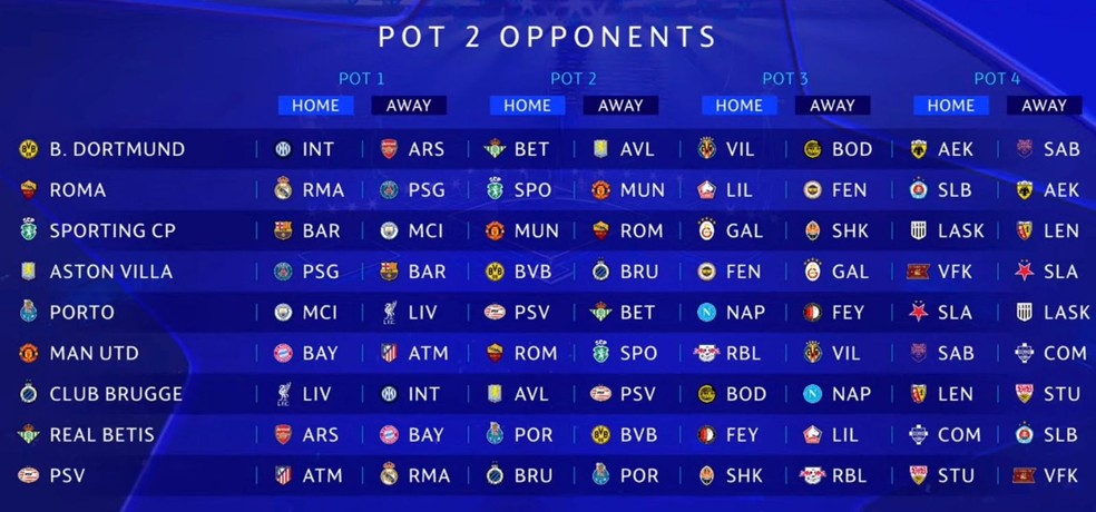 Confrontos dos times do pote 2 da Champions League — Foto: Reprodução / TNT Sports