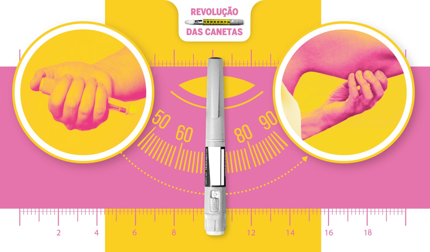 Guia exclusivo esclarece as principais d&uacute;vidas sobre as canetas emagrecedoras