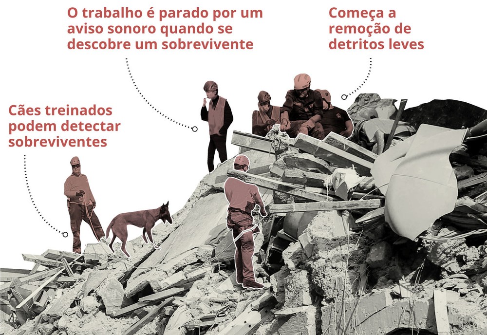 como-a-procura-por-sobreviventes-nos-escombros-de-terremotos-veja-em