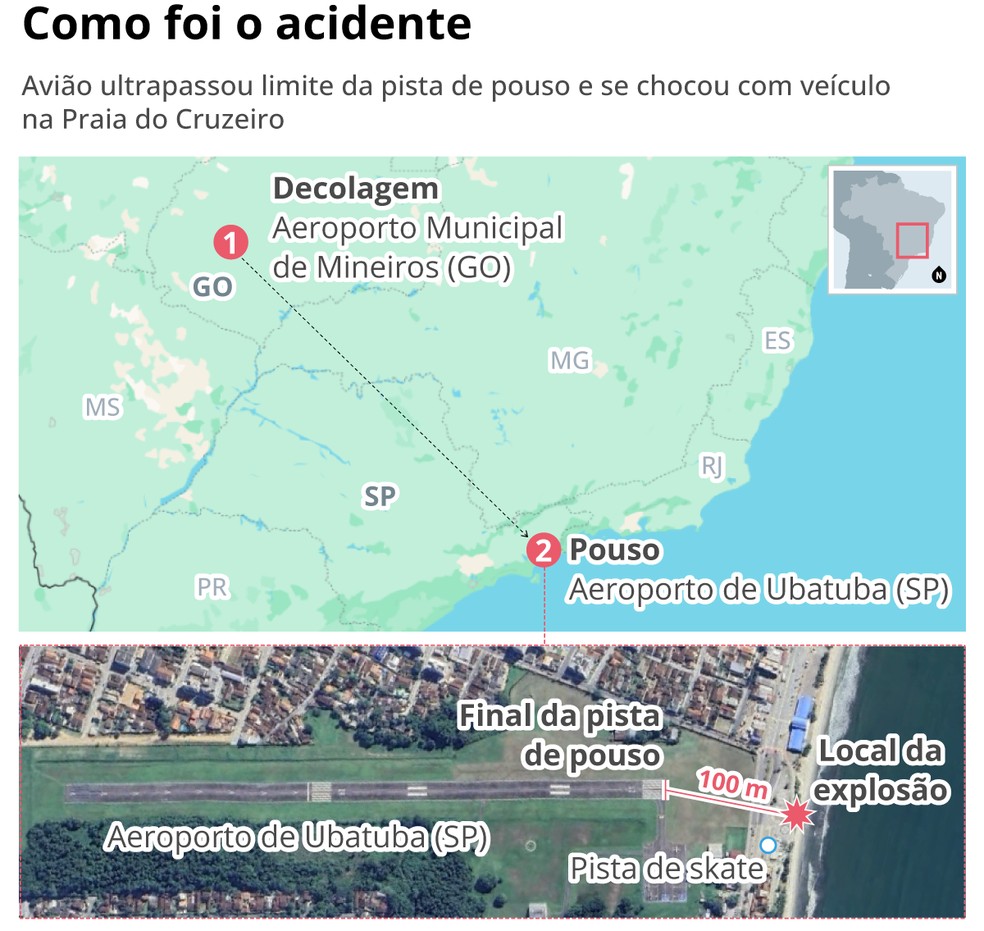 Como foi o acidente de jatinho em Ubatuba, São Paulo — Foto: Editoria de Arte/O Globo