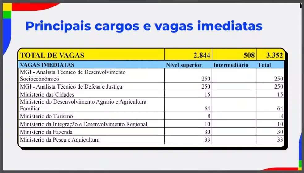 Quantas Vagas Tem Pro Ensino Medio No Cnu