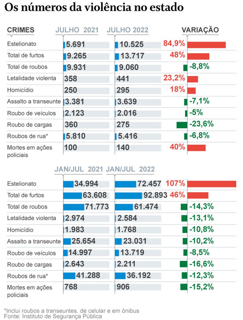 Rio tem um registro de golpe a cada quatro minutos; números de 2022 já ...