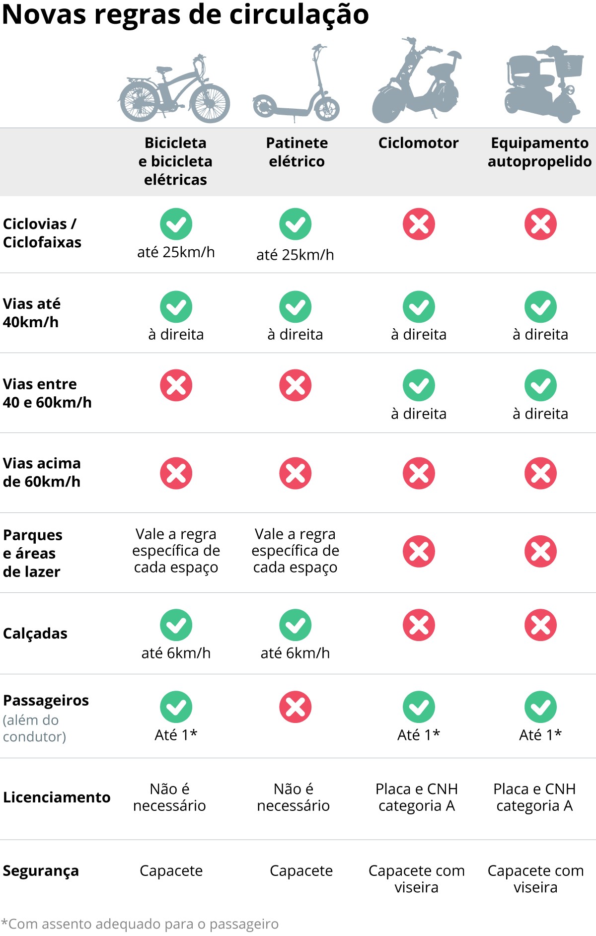 Após dúvidas sobre decreto sobre veículos elétricos, Prefeitura do Rio muda regulamentação; veja as alterações