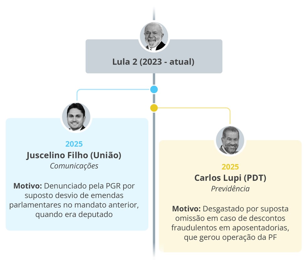 Lula 3 — Foto: Editoria de arte