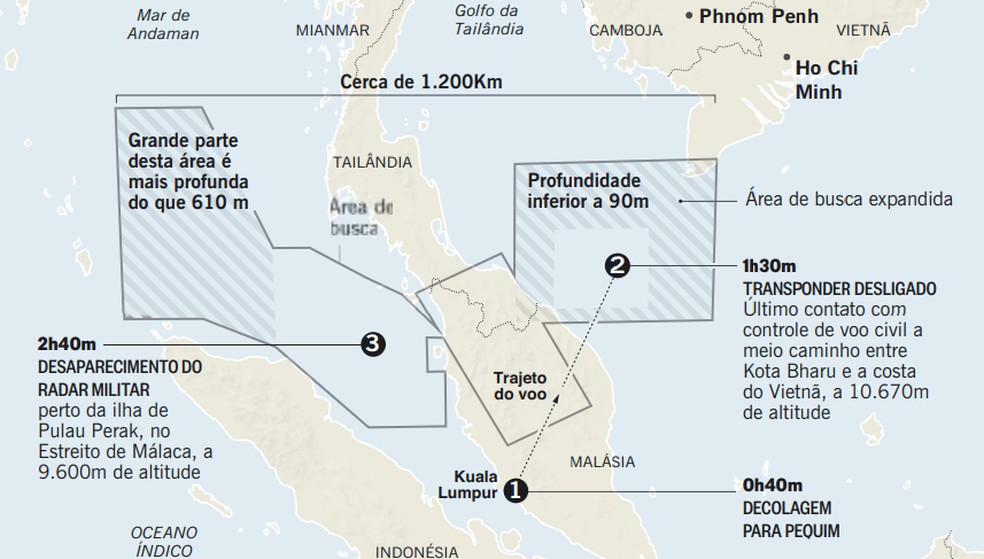 Infographic showing information about flight MH370 - Photo: Editoria de Arte/New York Times