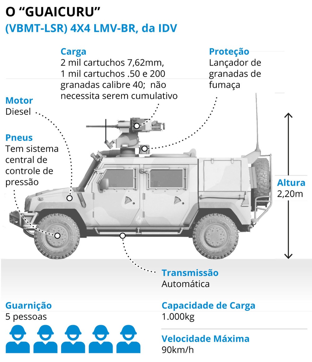 Exército brasileiro mobiliza blindados e soldados na fronteira com