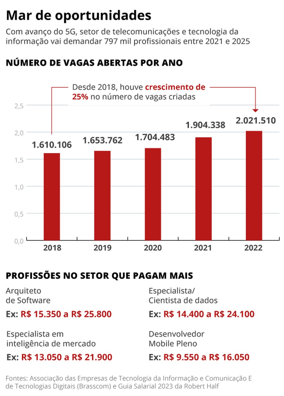  — Foto: Arte O Globo