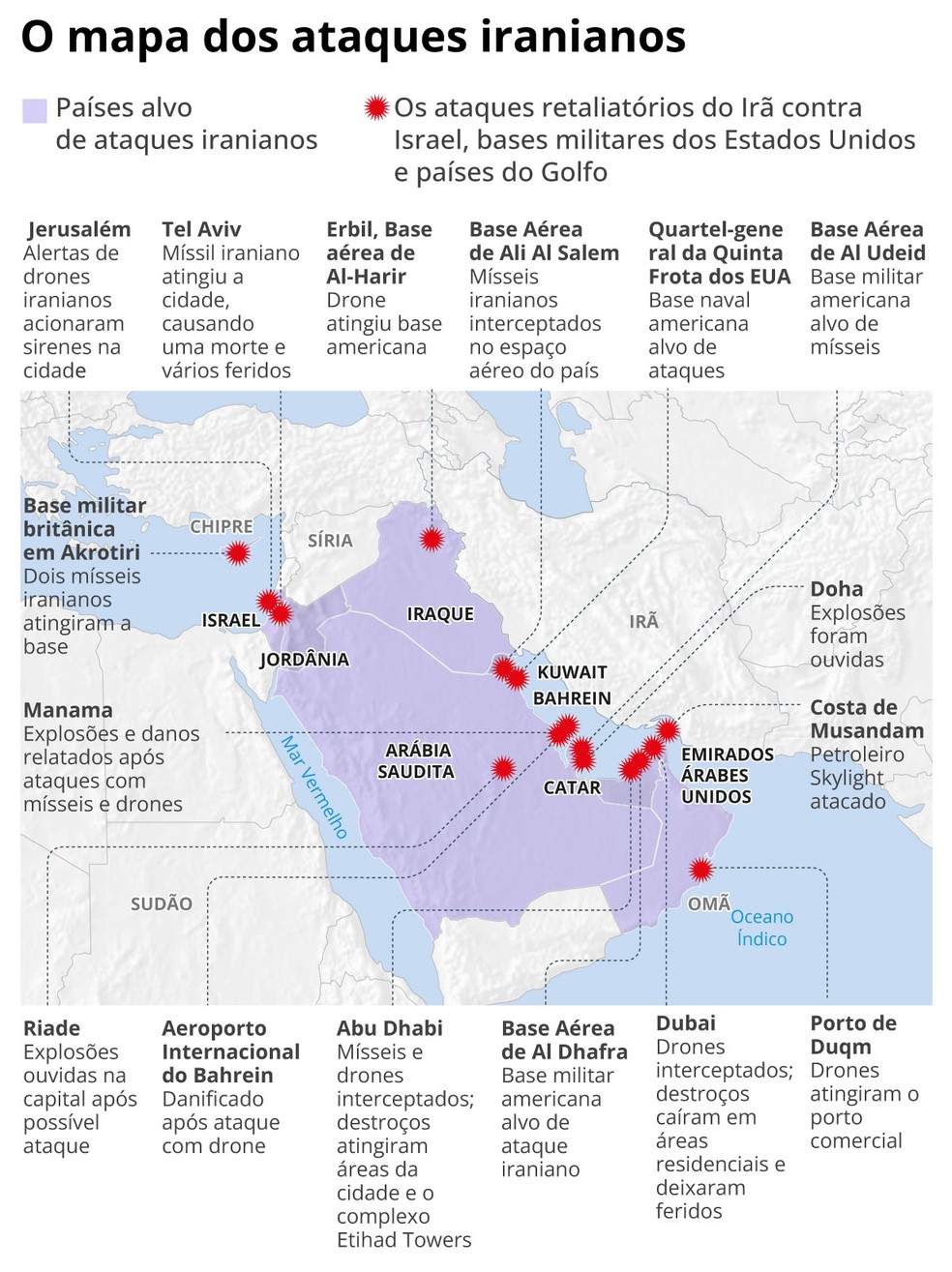 O mapa dos ataques retaliatórios do Irã contra Israel, bases militares dos Estados Unidos e países do Golfo — Foto: Arte O Globo