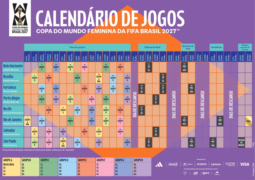 Calendário de jogos da Copa do Mundo Feminina de 2027 — Foto: Divulgação/Fifa