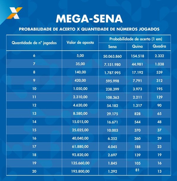 Como Apostar Mega-Sena online App Caixa 2023 - Resposta de Dúvidas