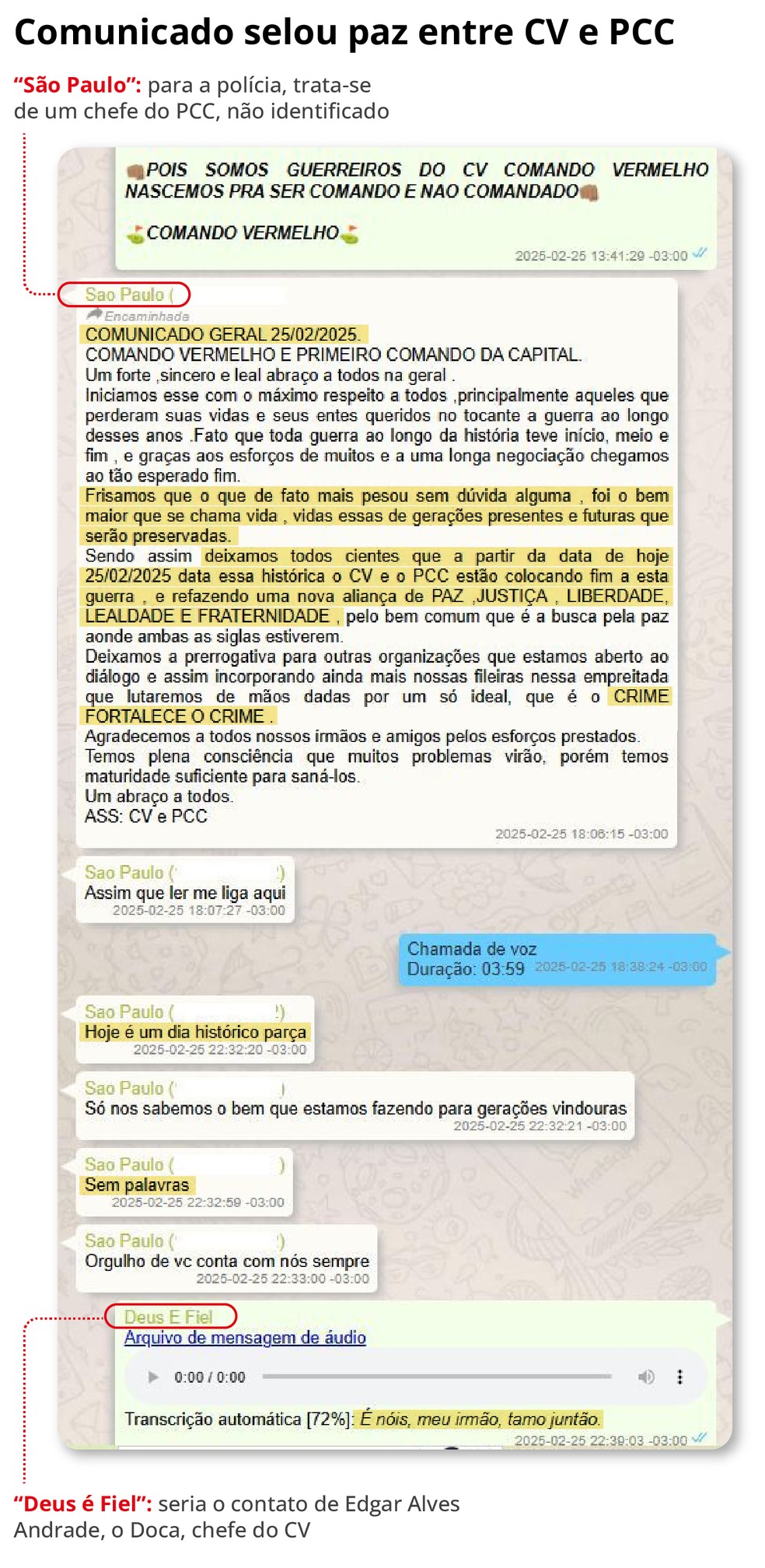 Troca de mensagens entre CV e PCC — Foto: Reprodução