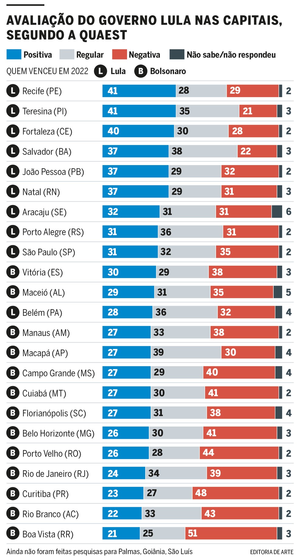 Avaliação de Lula — Foto: Arte / O Globo
