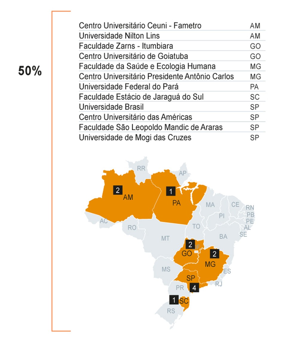 Saiba quais são as instituições penalizadas — Foto: Arte O Globo