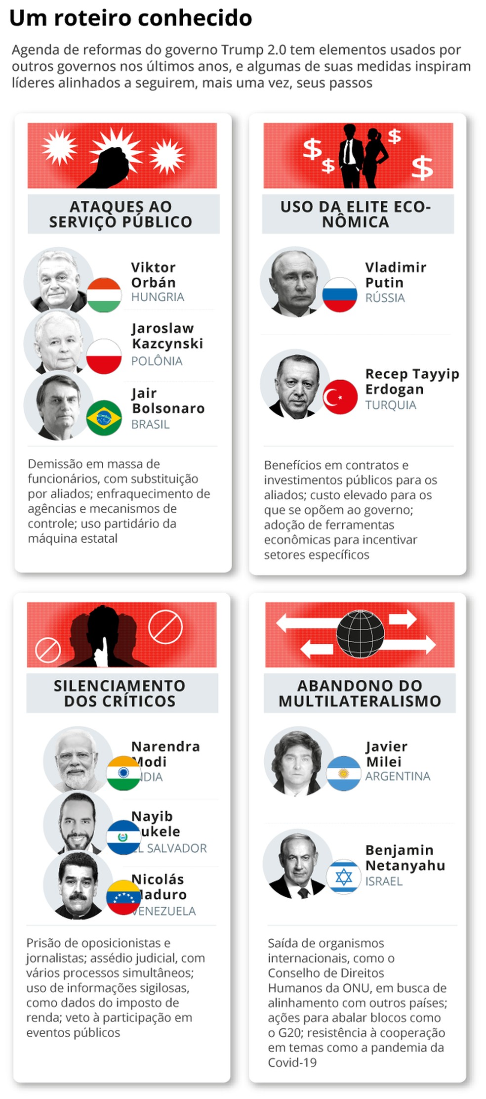 Pautas autocratas replicadas por Donald Trump e inspiradas por ele — Foto: Editoria de Arte