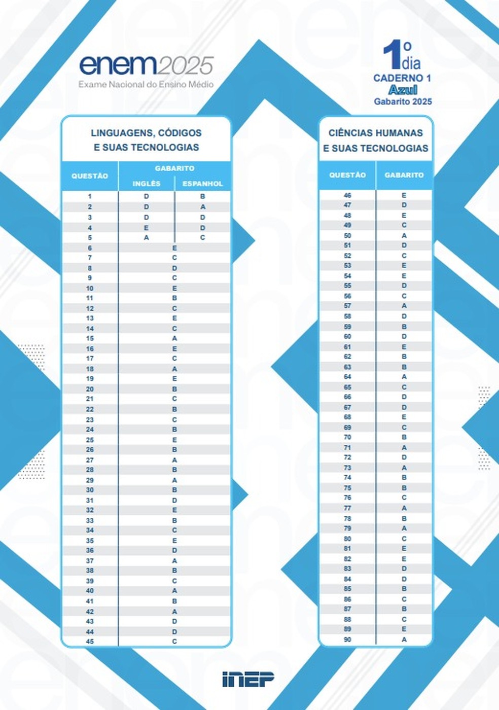 Gabarito oficial Enem 2025 prova azul — Foto: Divulgação/MEC