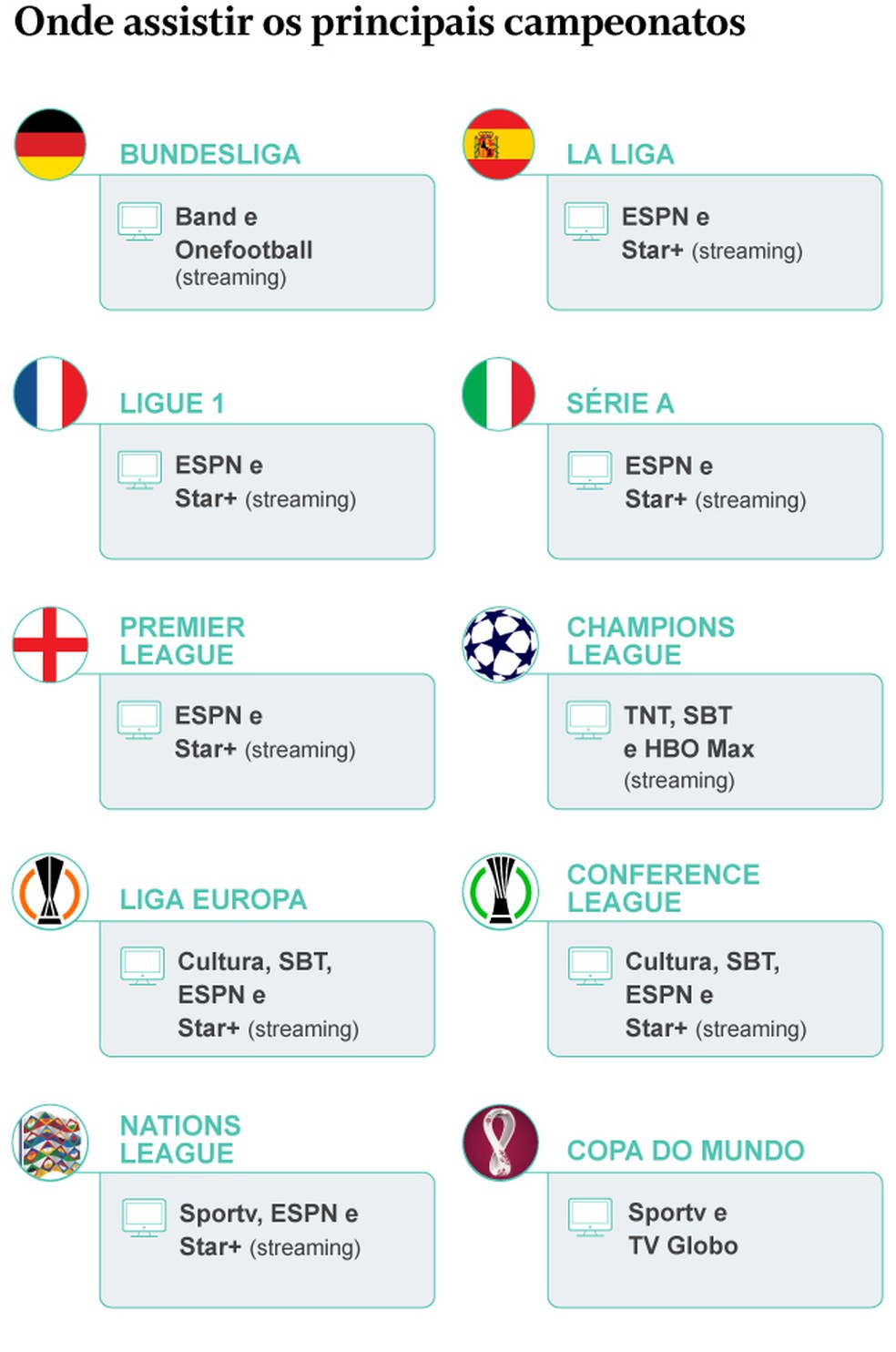 Temporada europeia começa nesta sexta; confira os jogos, horários e onde  assistir