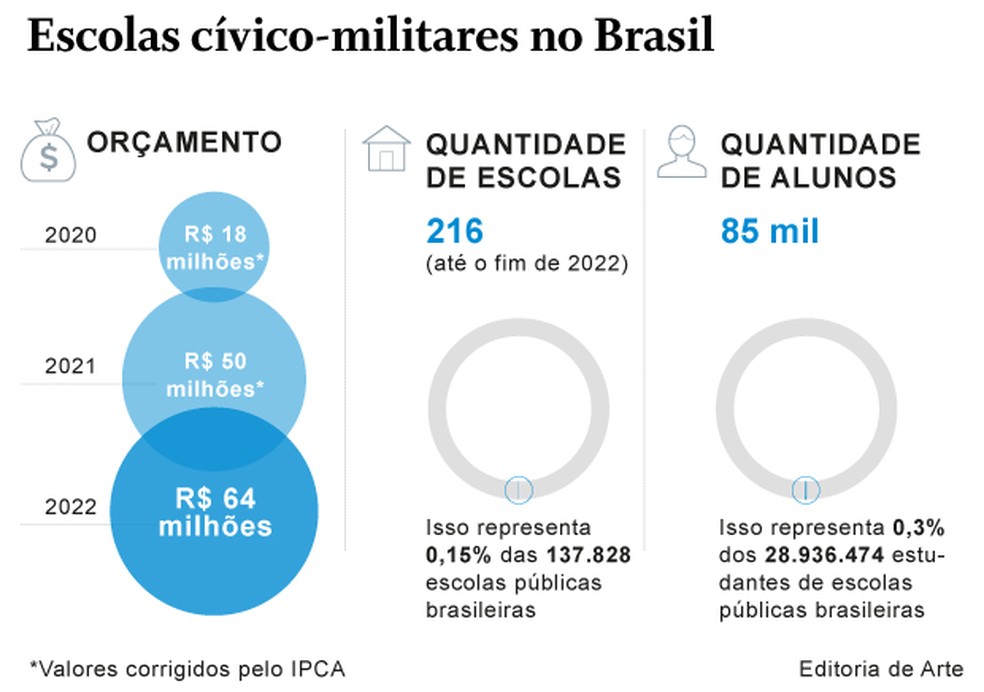 PDF) A Militarização Como Política De Educação Pública Brasileira: O  Programa Nacional Das Escolas Cívico-Militares