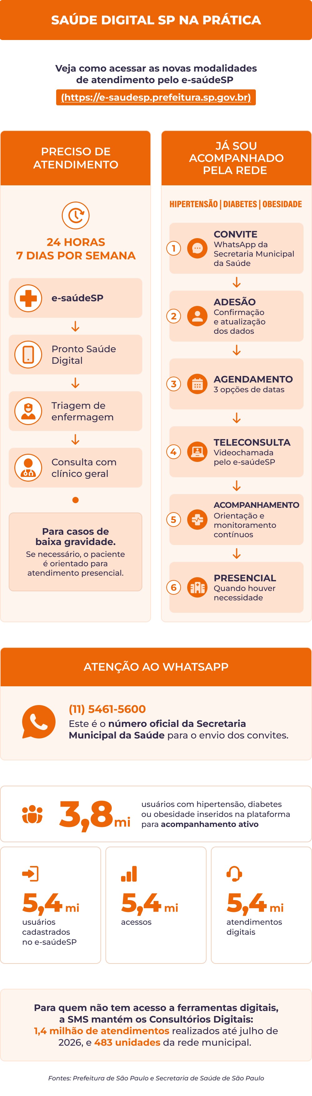 Prefeitura de São Paulo amplia telemedicina com consultas 24h - QTU Questões do Universo