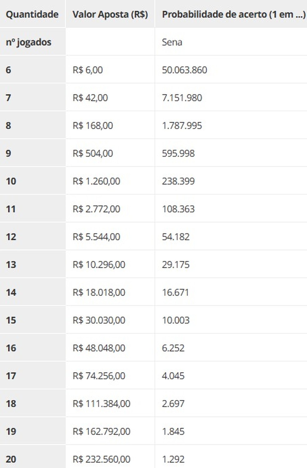 Quanto custa apostar na Mega da Virada e quais as chances de ganhar — Foto: Divulgação/Caixa Econômica Federal