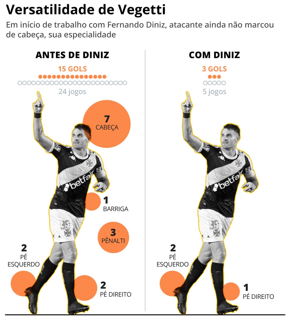 Os gols de Vegetti em 2025 — Foto: Editoria de Arte