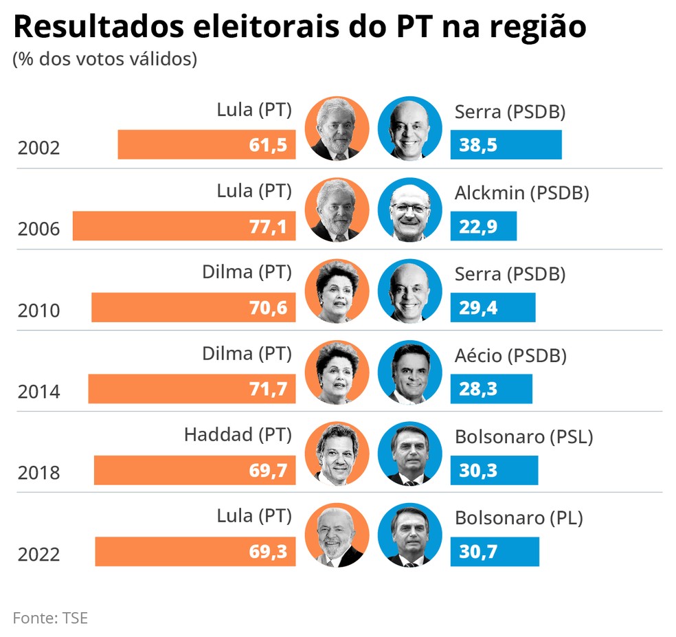 Resultado eleitorais na região — Foto: Editoria de arte