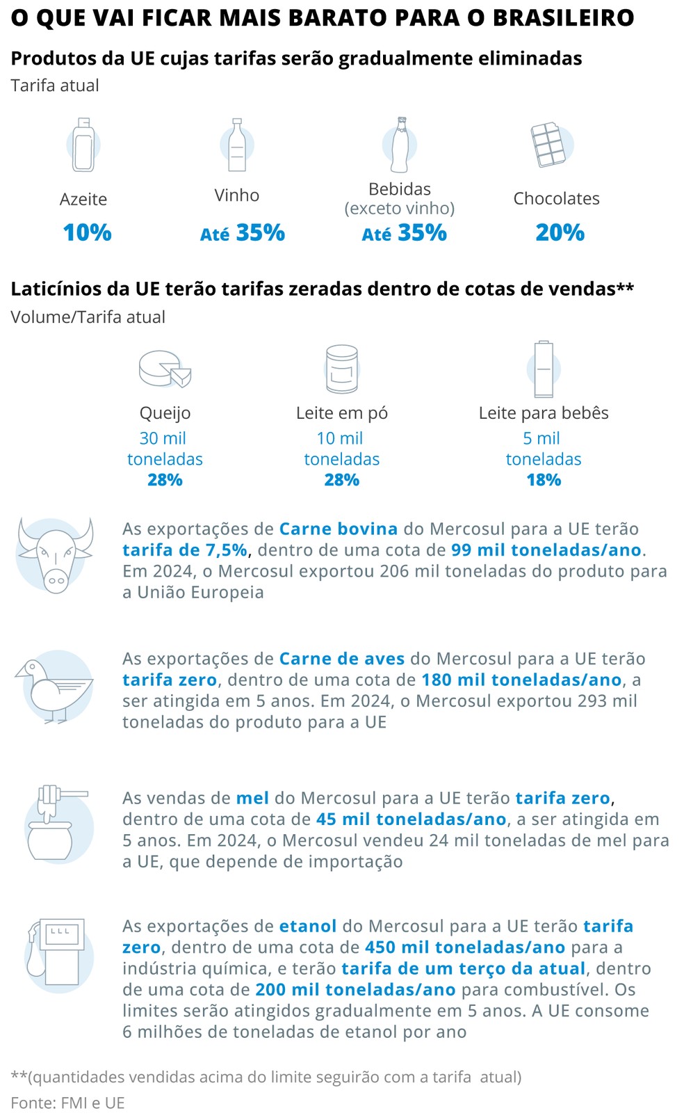   Foto: Editoria de Arte