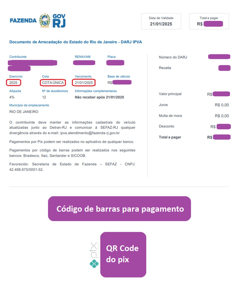 IPVA 2025 RJ veja tabela com datas de vencimento por placa
