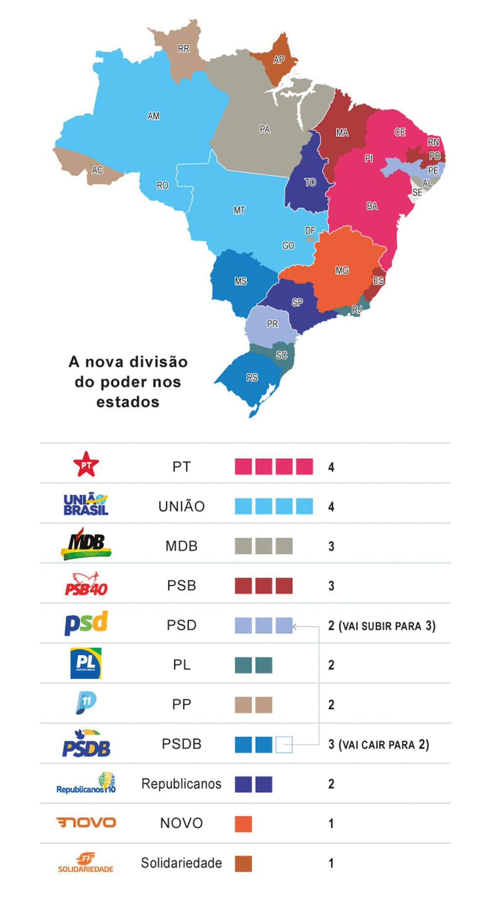 Mapa dos Partidos mostra nova divis�o do poder entre os estados � Foto: Arte O Globo