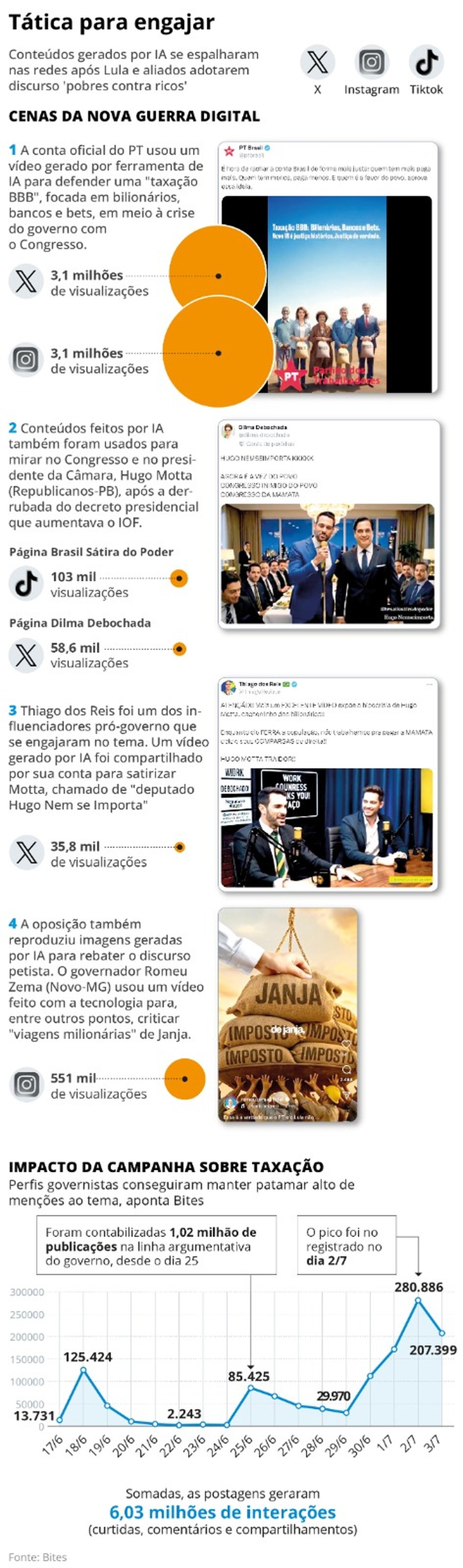 Tática para engajar — Foto: Editoria de Arte