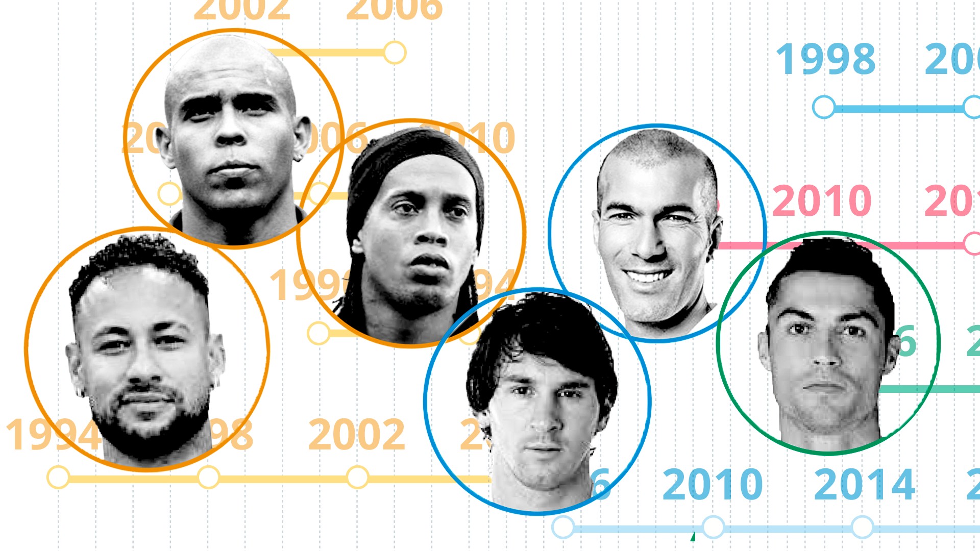 De Ronaldos a Neymar, por que os craques brasileiros deixam o auge mais cedo do que astros estrangeiros?