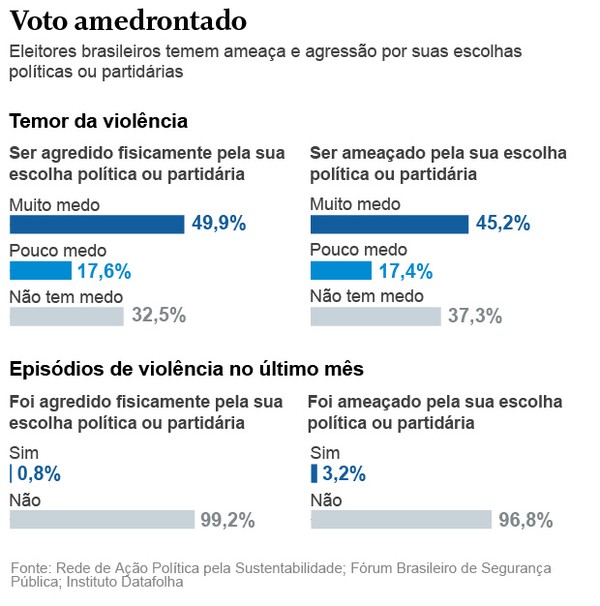 Voto de silêncio: por que os eleitores estão evitando falar de política