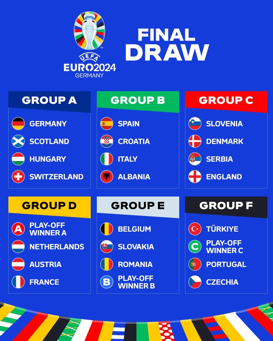 Euro 2024: veja como ficaram os grupos após sorteio da Uefa, eurocopa