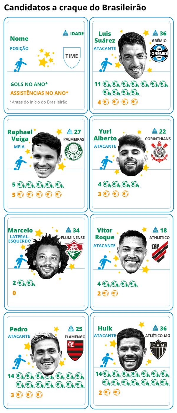 De Marcelo a Suárez: veja a seleção dos veteranos do Brasileirão
