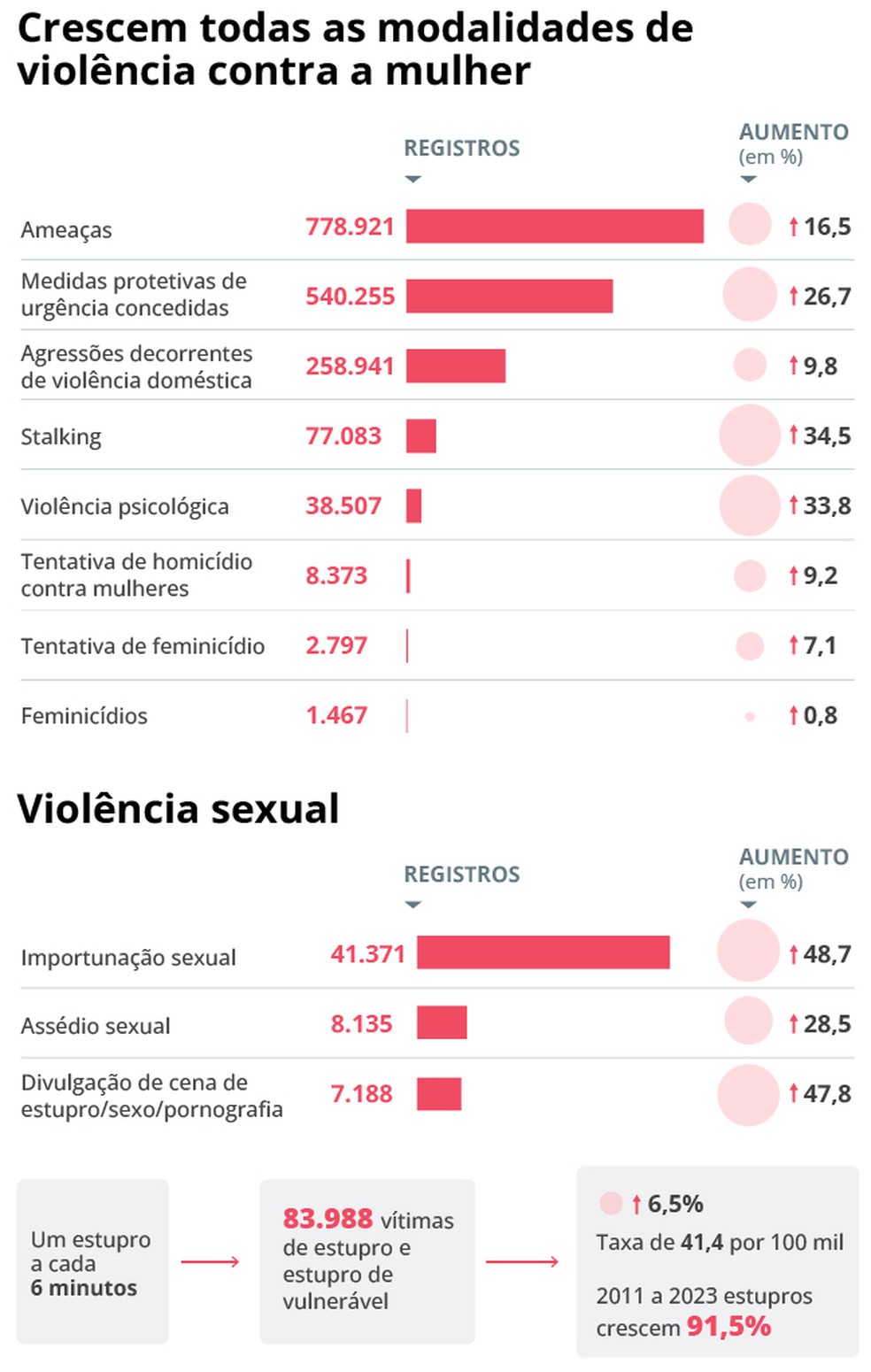 Violência contra a mulher — Foto: Editoria de Arte