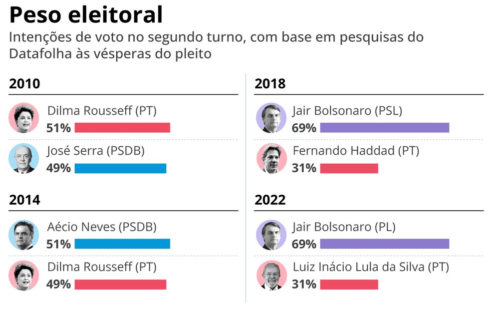 Mapa do segmento religioso � Foto: Arte O GLOBO