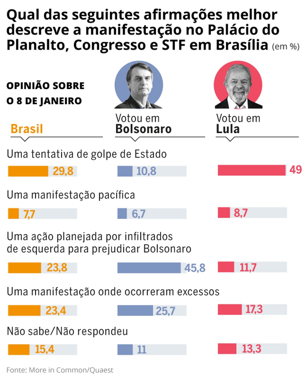Os dados da pesquisa — Foto: Editoria de Arte