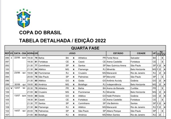 CBF divulga tabela detalhada das oitavas da Copa do Brasil; veja datas e  horários