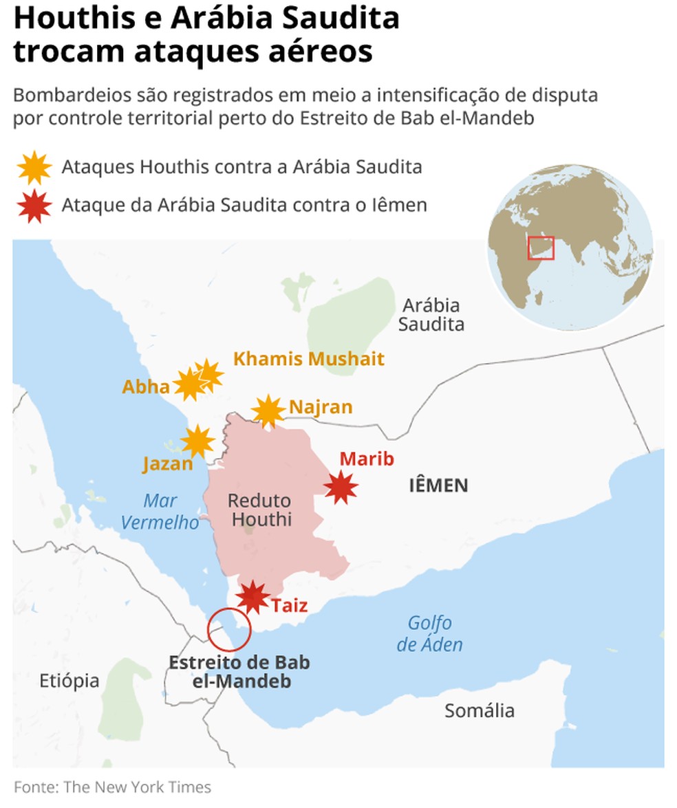 Houthis e Arábia Saudita trocam ataques aéreos — Foto: Arte/O GLOBO