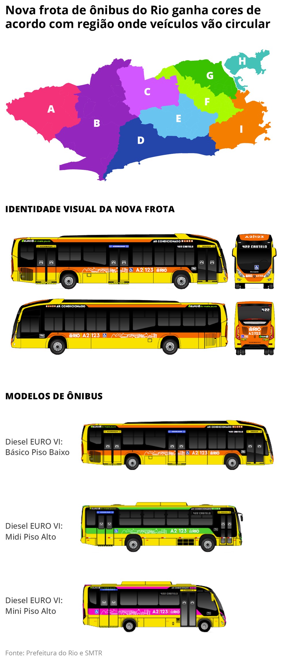 Câmeras para monitorar atuação do motorista e botão antipânico: veja ...