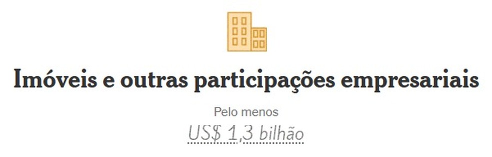 Imóveis e outras participações empresariais — Foto: Reprodução