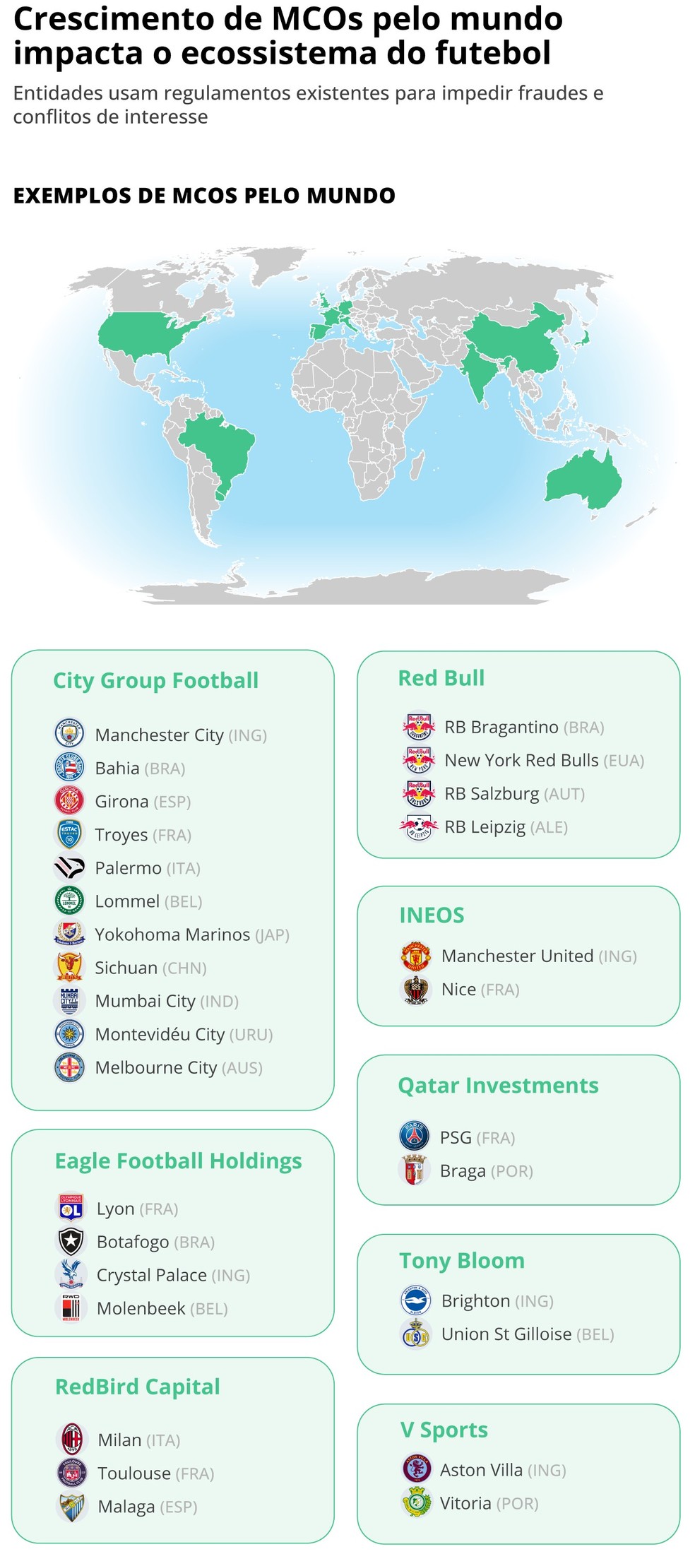As redes de clubes pelo mundo — Foto: Editoria de arte