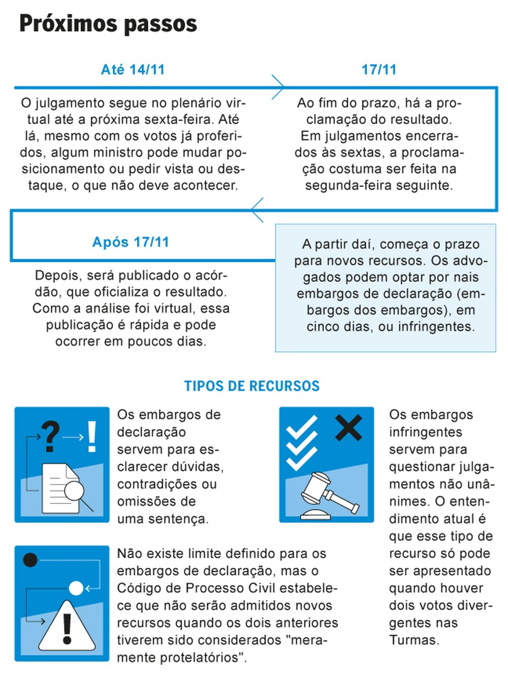 Ministros do STF durante julgamento
